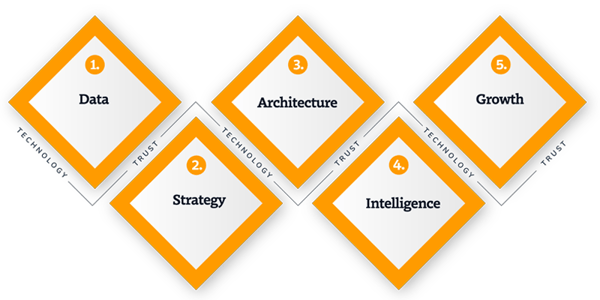 Datashapa-Methodology-v2 Datashapa-Methodology-v2